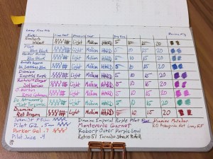 Baron Fig Confidant Writing Test