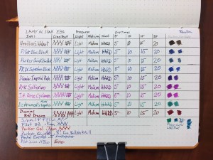 Rhodia Webnotebook Ink Test Page