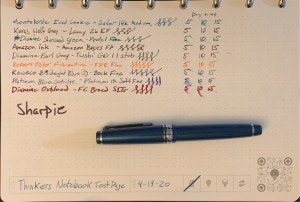 Thinkers Notebook Test Page