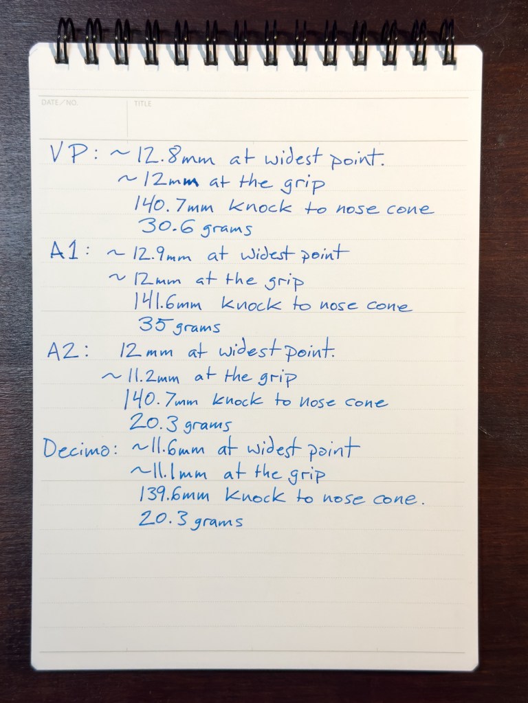 Capless Fountain Pen Stats